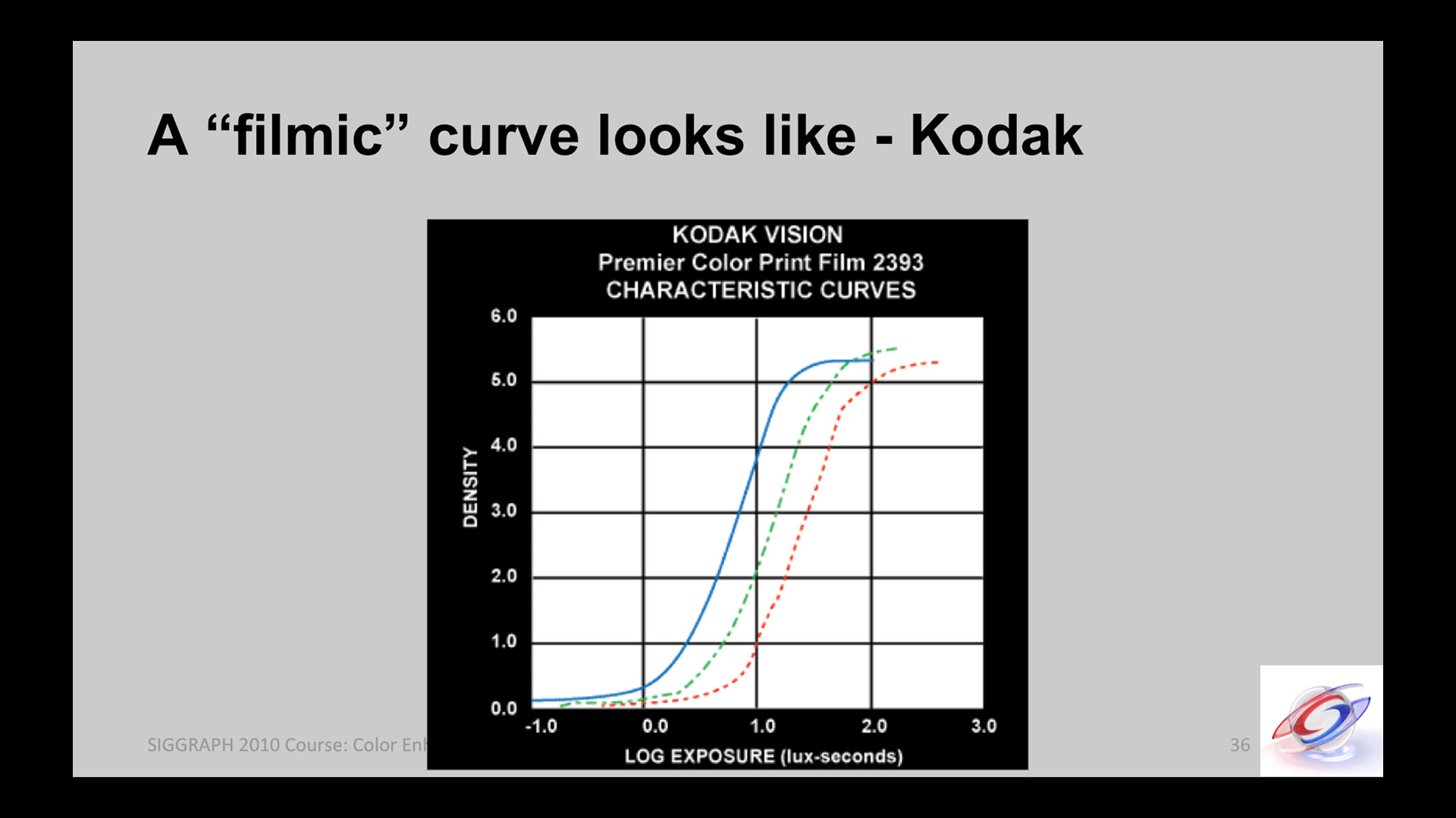 CG/CG Theory/attachments/140_misconceptions_0380_filmic_curve_FHD.jpeg