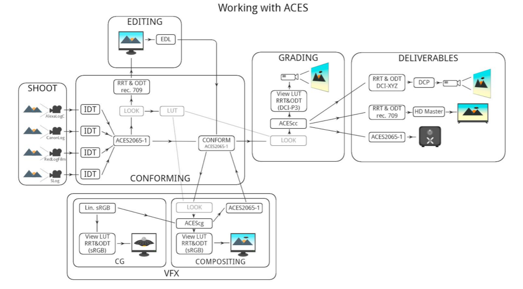 ACES_working_diagram.png