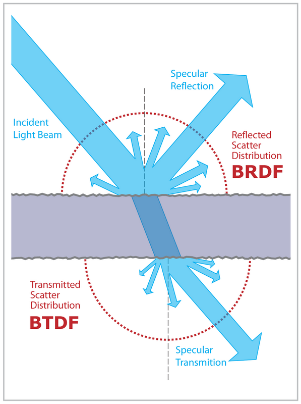 bsdf.png300