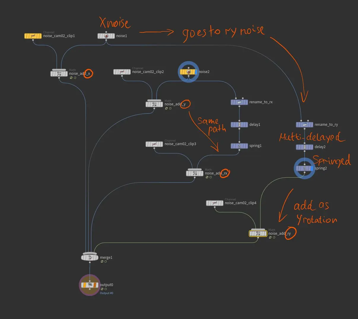 houdini_chops_camshake_inertia.webp|600