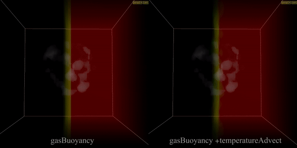 houdini_pyro_gas_buoyancy.gif|400