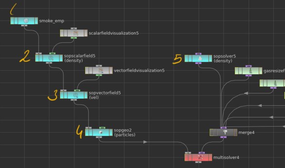 houdini_pyro_gas_multisolver.jpg|500