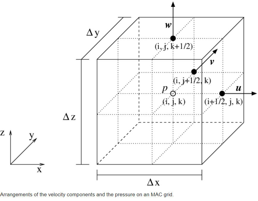 houdini_pyro_mac_grid.jpg|500
