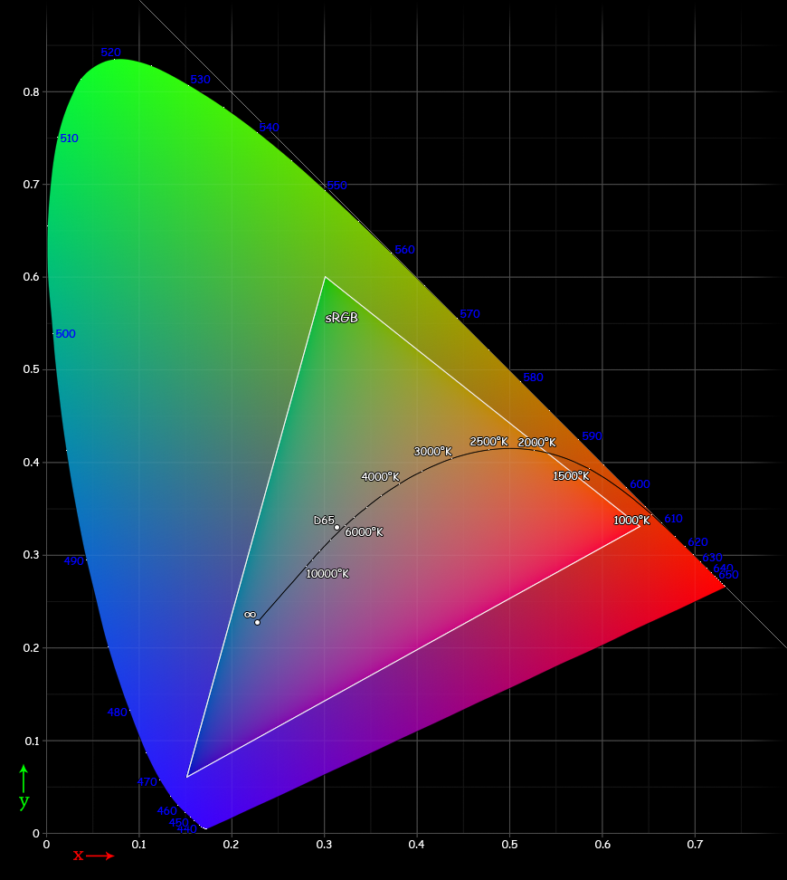 Color_Gamut_CIE_diagram.png|400