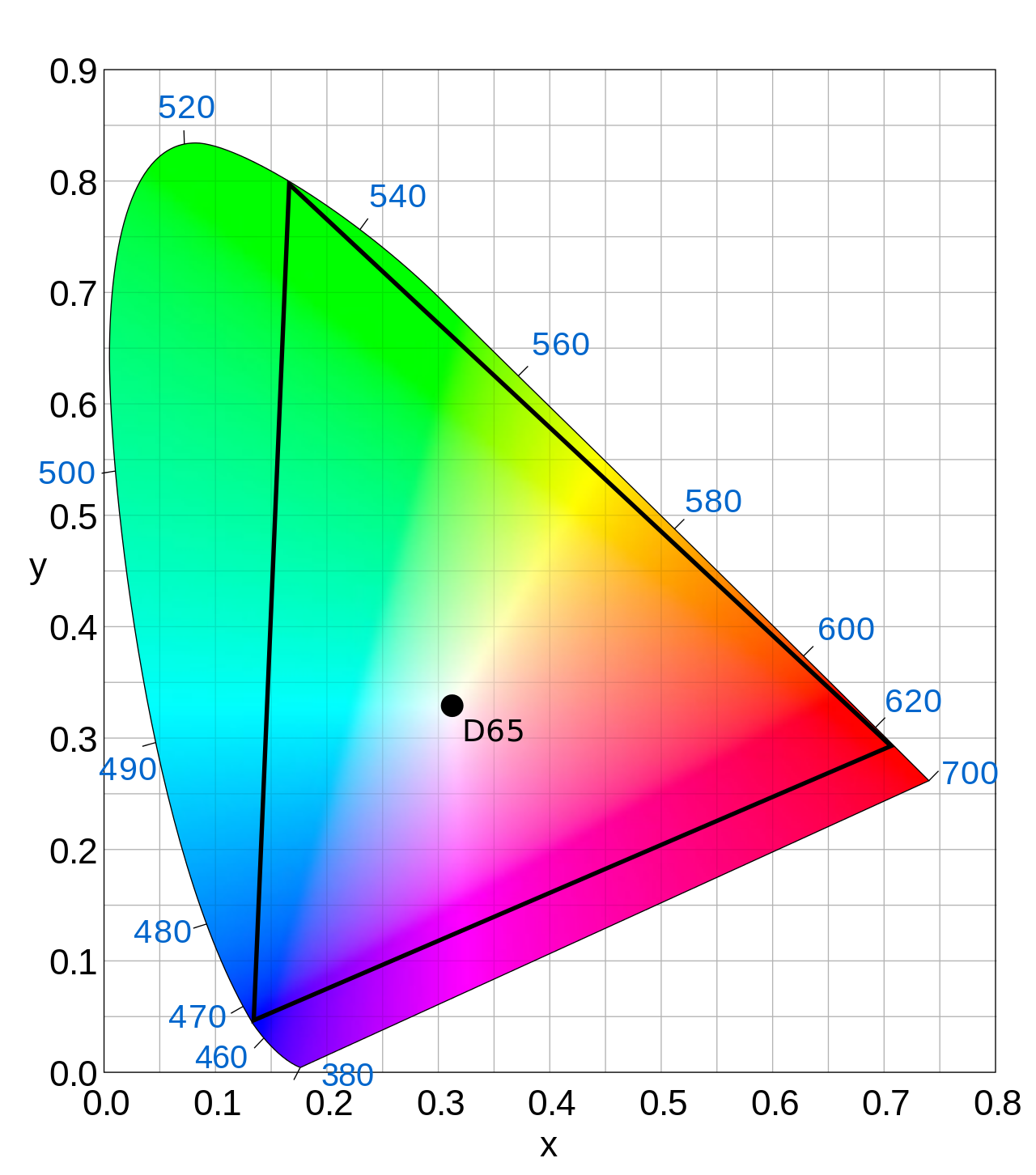 Rec_2020_color_space_diagram.png|400