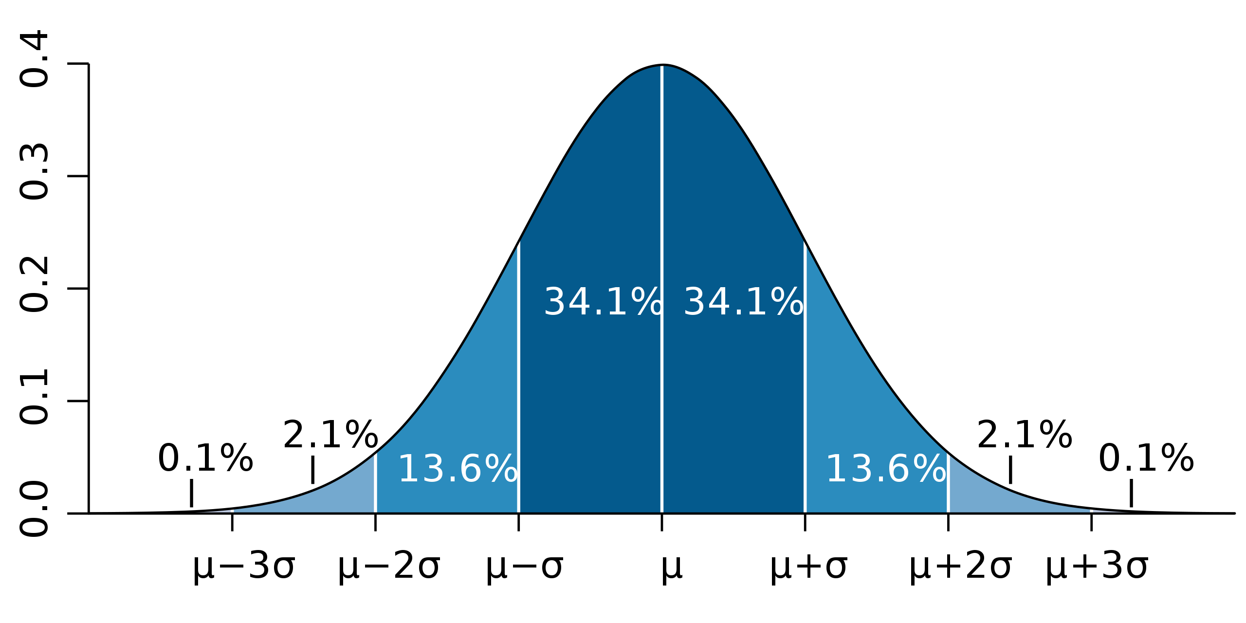 Standard_deviation.png400