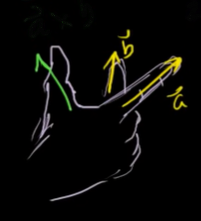 right_hand_rule.png